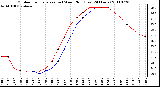 Milwaukee Weather Outdoor Temperature (vs) Wind Chill (Last 24 Hours)