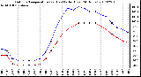 Milwaukee Weather Outdoor Temperature (vs) Heat Index (Last 24 Hours)