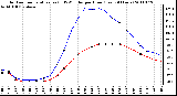 Milwaukee Weather Outdoor Temperature (vs) THSW Index per Hour (Last 24 Hours)