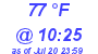 Milwaukee Weather Dewpoint High High Today