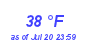 Milwaukee Weather Dewpoint High Low Month