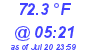 Milwaukee Weather Temperature Low Today