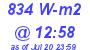 Milwaukee Weather Solar Radiation High Today