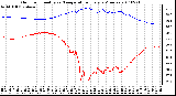 Milwaukee Weather Outdoor Humidity vs. Temperature Every 5 Minutes