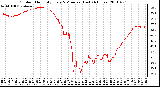 Milwaukee Weather Outdoor Humidity Every 5 Minutes (Last 24 Hours)