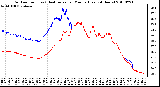 Milwaukee Weather Outdoor Temp (vs) Heat Index per Minute (Last 24 Hours)