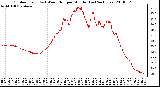 Milwaukee Weather Outdoor Temp (vs) Wind Chill per Minute (Last 24 Hours)