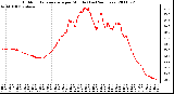 Milwaukee Weather Outdoor Temperature per Minute (Last 24 Hours)