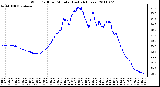 Milwaukee Weather Wind Chill per Minute (Last 24 Hours)