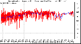 Milwaukee Weather Normalized and Average Wind Direction (Last 24 Hours)