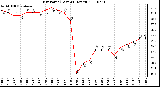 Milwaukee Weather Dew Point (Last 24 Hours)