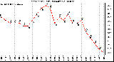 Milwaukee Weather Heat Index (Last 24 Hours)