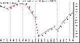 Milwaukee Weather Outdoor Humidity (Last 24 Hours)