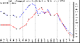 Milwaukee Weather Outdoor Temperature (vs) Heat Index (Last 24 Hours)