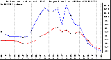 Milwaukee Weather Outdoor Temperature (vs) THSW Index per Hour (Last 24 Hours)