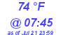 Milwaukee Weather Dewpoint High High Today
