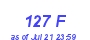 Milwaukee Weather THSW Index High Month