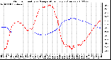 Milwaukee Weather Outdoor Humidity vs. Temperature Every 5 Minutes