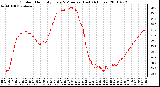 Milwaukee Weather Outdoor Humidity Every 5 Minutes (Last 24 Hours)