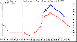 Milwaukee Weather Outdoor Temp (vs) Heat Index per Minute (Last 24 Hours)