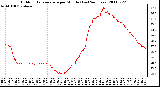 Milwaukee Weather Outdoor Temperature per Minute (Last 24 Hours)