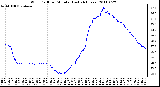 Milwaukee Weather Wind Chill per Minute (Last 24 Hours)