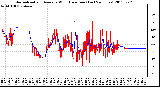 Milwaukee Weather Normalized and Average Wind Direction (Last 24 Hours)