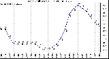 Milwaukee Weather Wind Chill (Last 24 Hours)