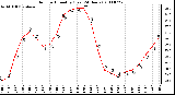 Milwaukee Weather Outdoor Humidity (Last 24 Hours)