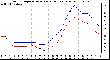 Milwaukee Weather Outdoor Temperature (vs) Heat Index (Last 24 Hours)