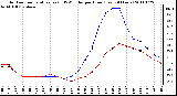 Milwaukee Weather Outdoor Temperature (vs) THSW Index per Hour (Last 24 Hours)