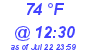 Milwaukee Weather Dewpoint High High Today