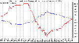 Milwaukee Weather Outdoor Humidity vs. Temperature Every 5 Minutes