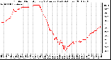 Milwaukee Weather Outdoor Humidity Every 5 Minutes (Last 24 Hours)