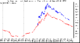 Milwaukee Weather Outdoor Temp (vs) Heat Index per Minute (Last 24 Hours)