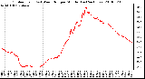 Milwaukee Weather Outdoor Temp (vs) Wind Chill per Minute (Last 24 Hours)