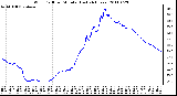 Milwaukee Weather Wind Chill per Minute (Last 24 Hours)