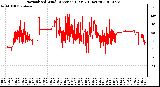 Milwaukee Weather Normalized Wind Direction (Last 24 Hours)