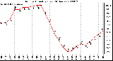 Milwaukee Weather Outdoor Humidity (Last 24 Hours)