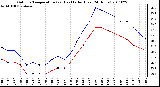 Milwaukee Weather Outdoor Temperature (vs) Heat Index (Last 24 Hours)