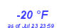 Milwaukee WeatherWind Chill Low Year