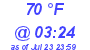 Milwaukee Weather Dewpoint High Low Today