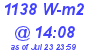 Milwaukee Weather Solar Radiation High Today