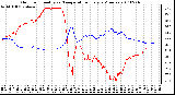 Milwaukee Weather Outdoor Humidity vs. Temperature Every 5 Minutes