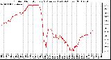 Milwaukee Weather Outdoor Humidity Every 5 Minutes (Last 24 Hours)