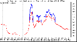 Milwaukee Weather Outdoor Temp (vs) Heat Index per Minute (Last 24 Hours)