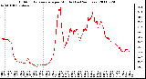 Milwaukee Weather Outdoor Temperature per Minute (Last 24 Hours)