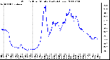 Milwaukee Weather Wind Chill per Minute (Last 24 Hours)