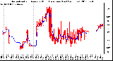 Milwaukee Weather Normalized and Average Wind Direction (Last 24 Hours)