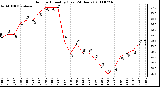 Milwaukee Weather Outdoor Humidity (Last 24 Hours)